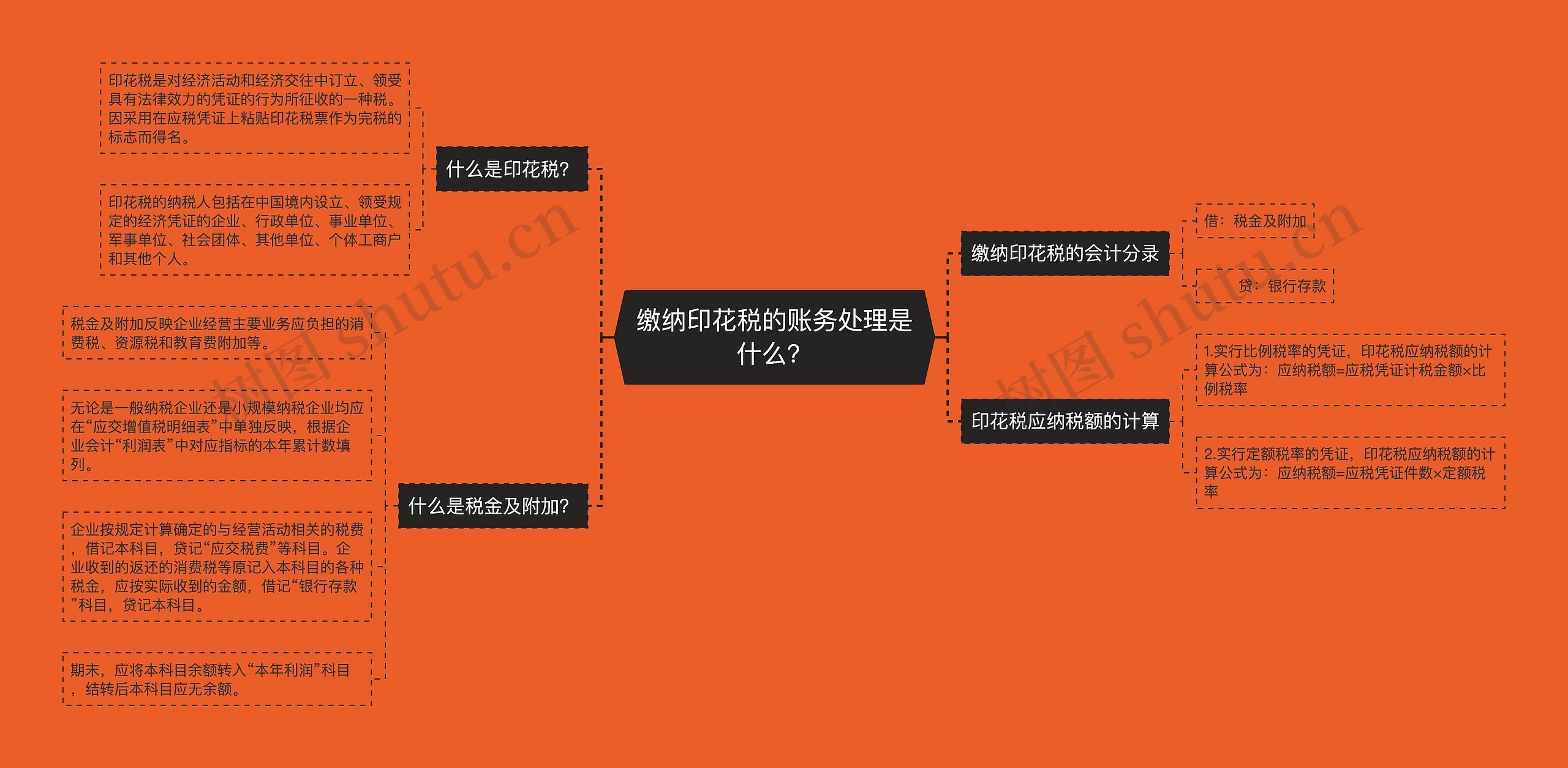 缴纳印花税的账务处理是什么？