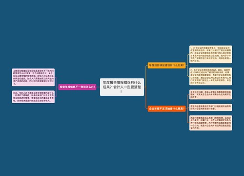 年度报告填报错误有什么后果？会计人一定要清楚！