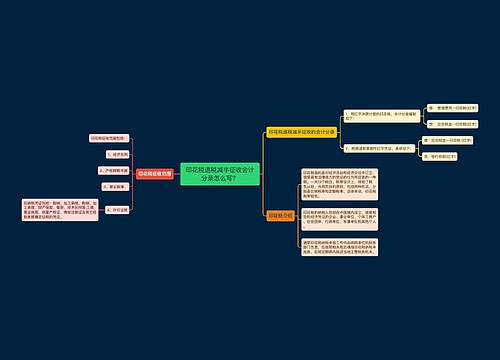 印花税退税减半征收会计分录怎么写？思维导图