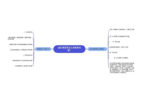 退回增值税怎么做账务处理？