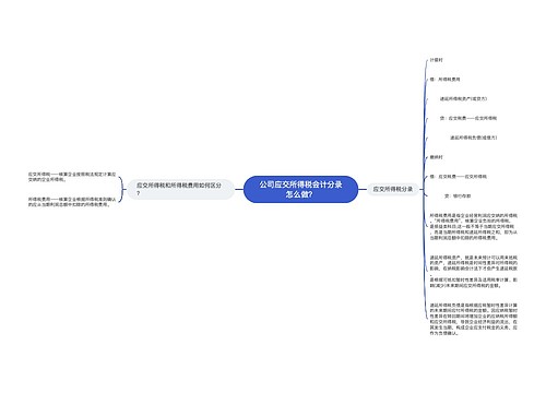 公司应交所得税会计分录怎么做？