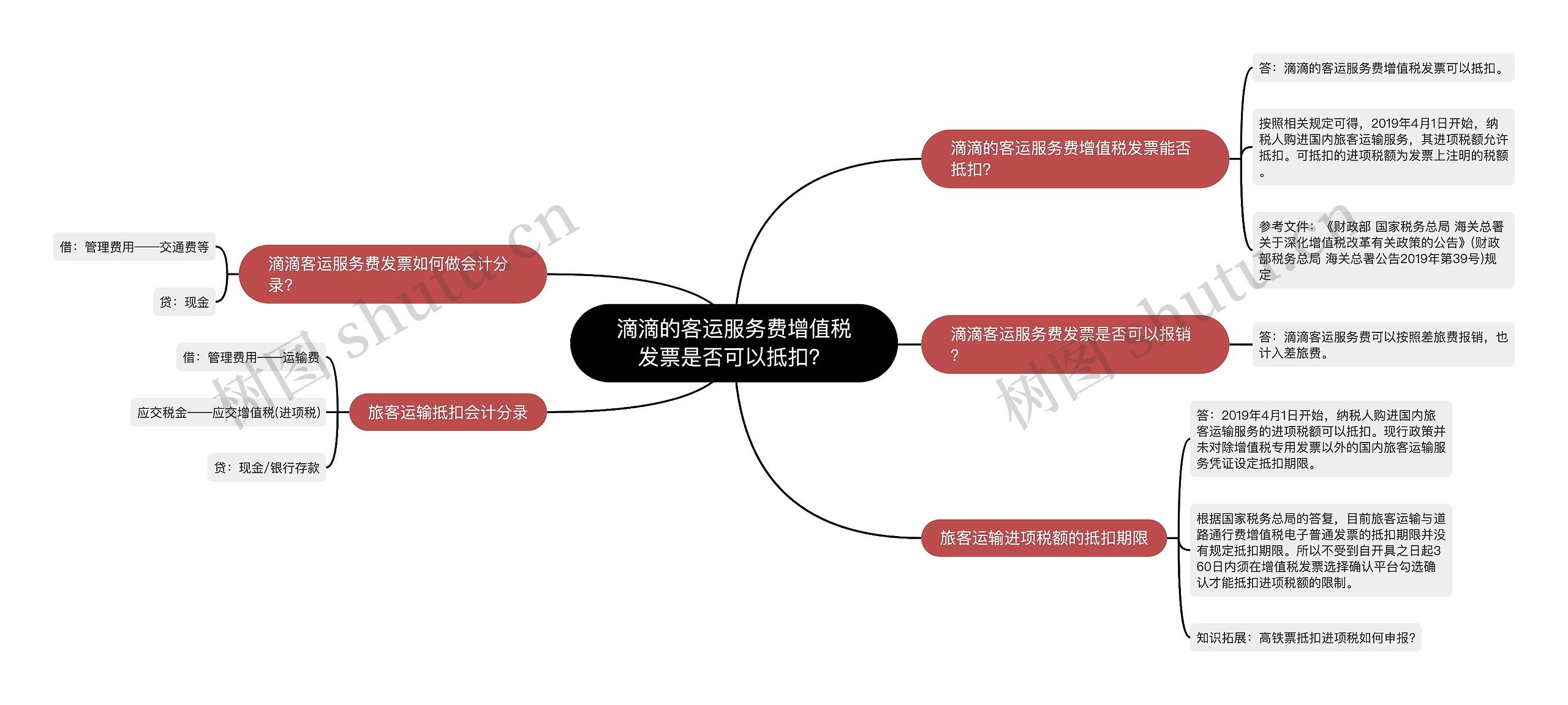 滴滴的客运服务费增值税发票是否可以抵扣？