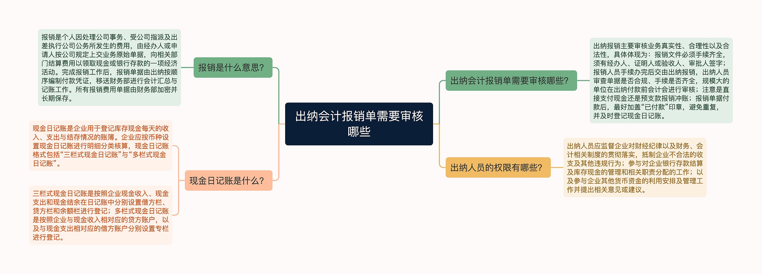 出纳会计报销单需要审核哪些思维导图