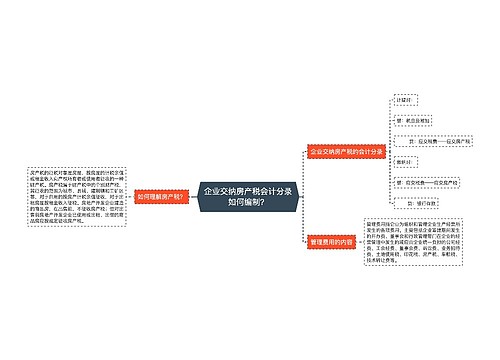 企业交纳房产税会计分录如何编制？