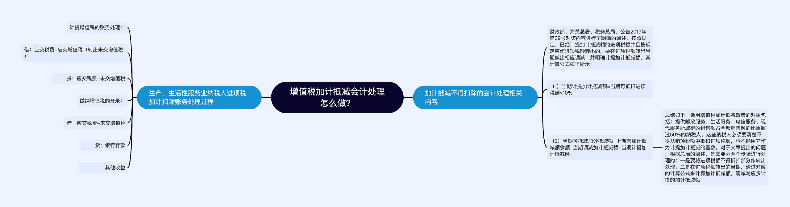 增值税加计抵减会计处理怎么做？