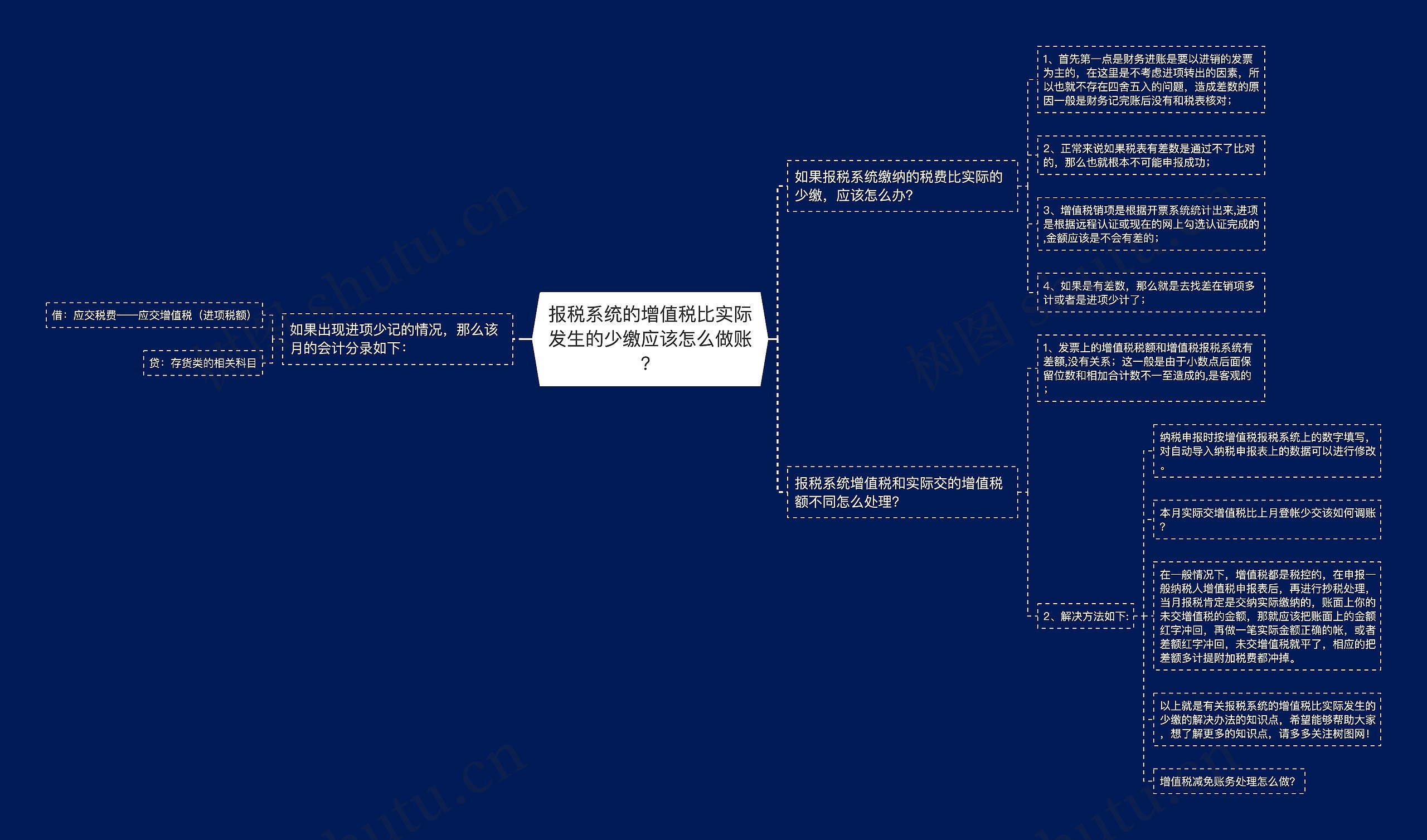 报税系统的增值税比实际发生的少缴应该怎么做账？思维导图