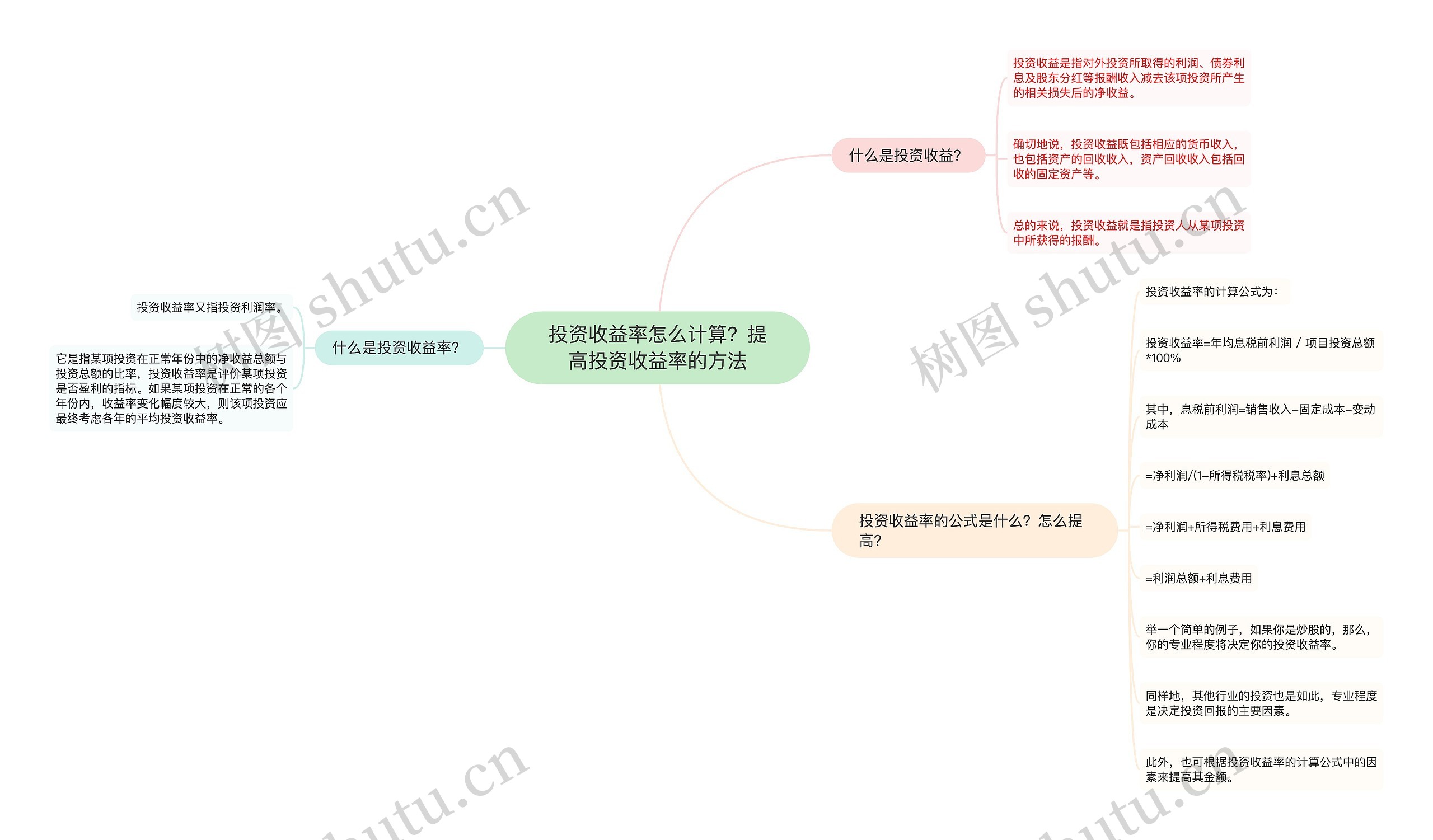 投资收益率怎么计算？提高投资收益率的方法