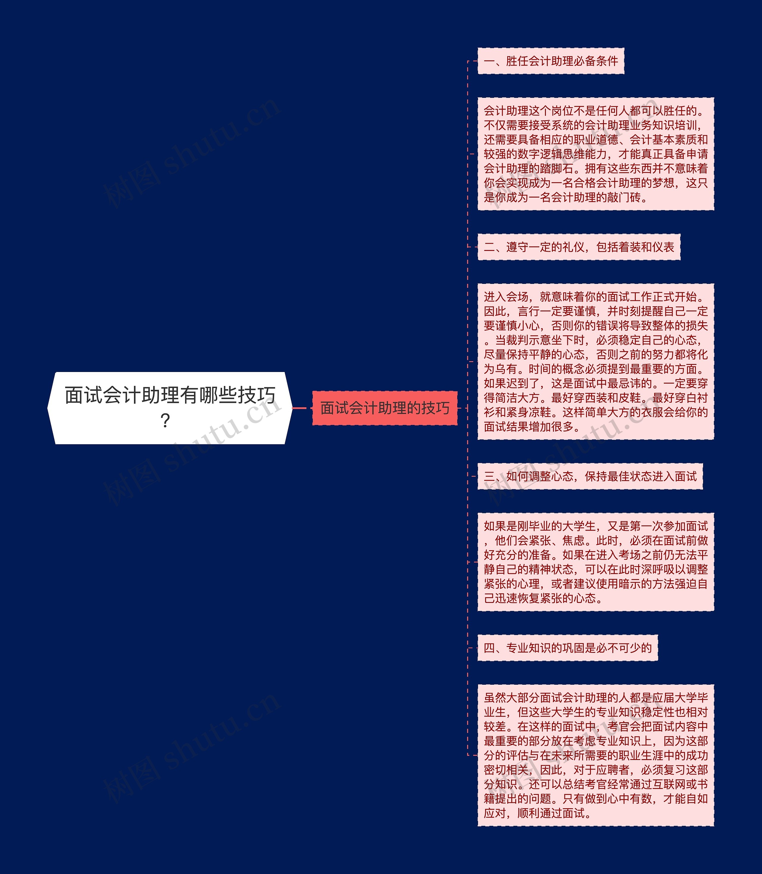 面试会计助理有哪些技巧?思维导图高清图 面试会计助理有哪些技巧?思维导图