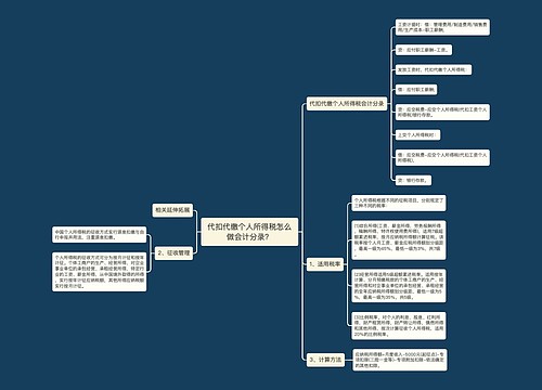 代扣代缴个人所得税怎么做会计分录？