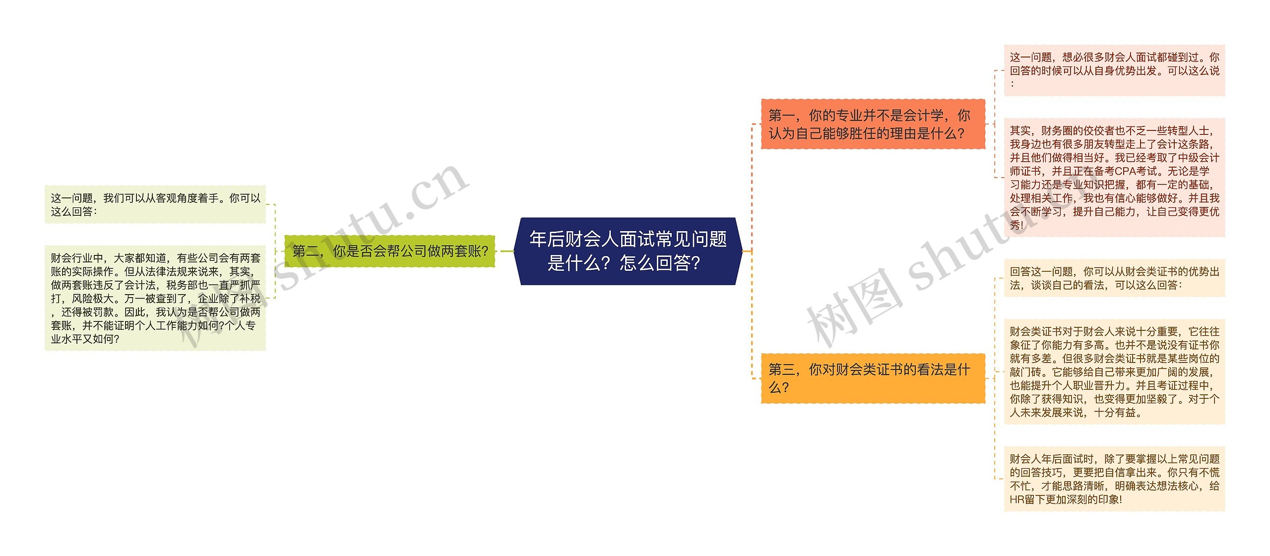 年后财会人面试常见问题是什么？怎么回答？