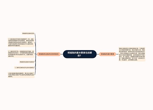 明细账的基本要素包括哪些？