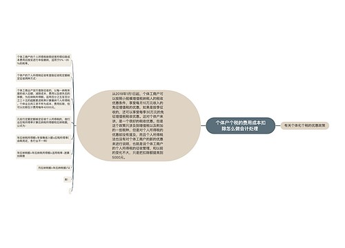 个体户个税的费用成本扣除怎么做会计处理 