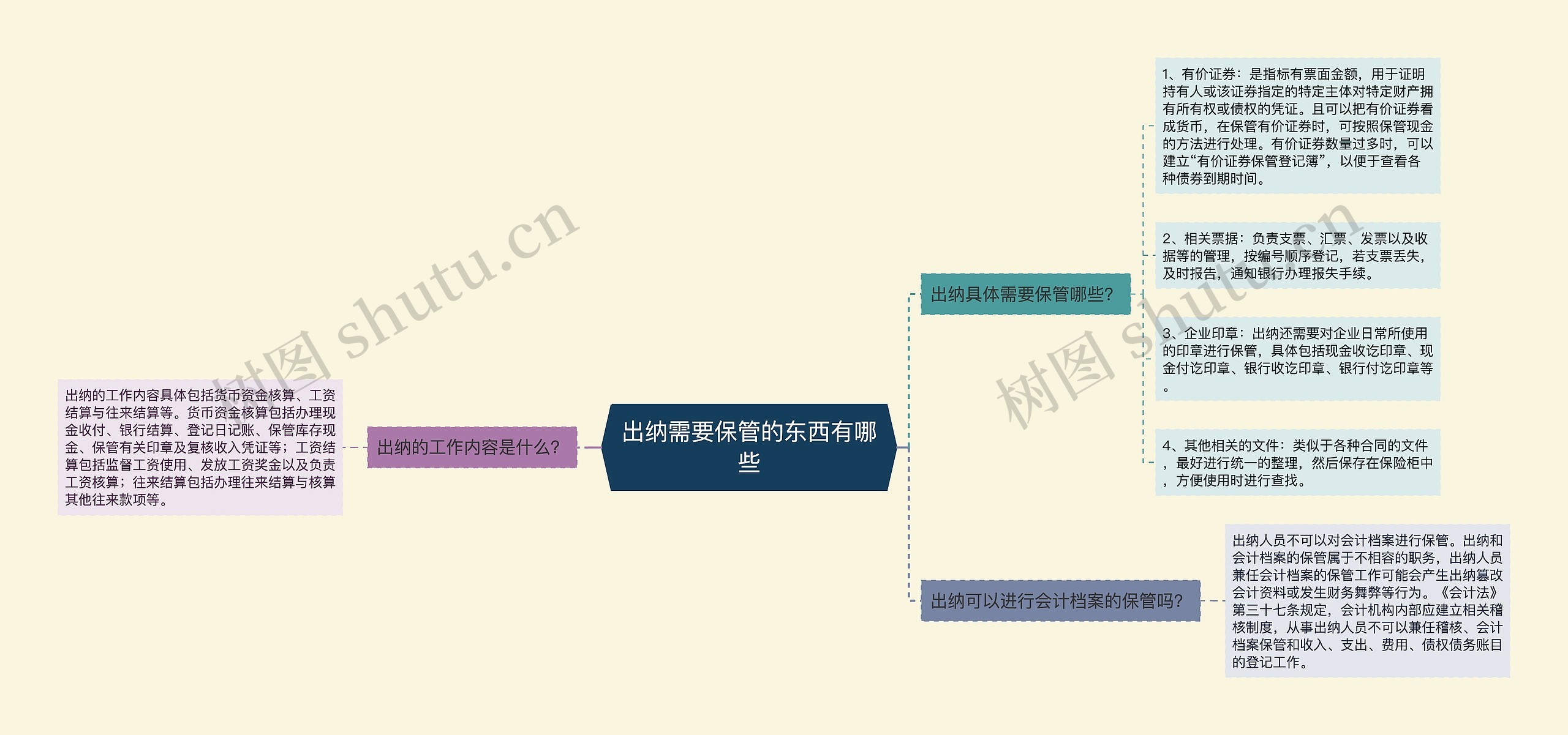 出纳需要保管的东西有哪些