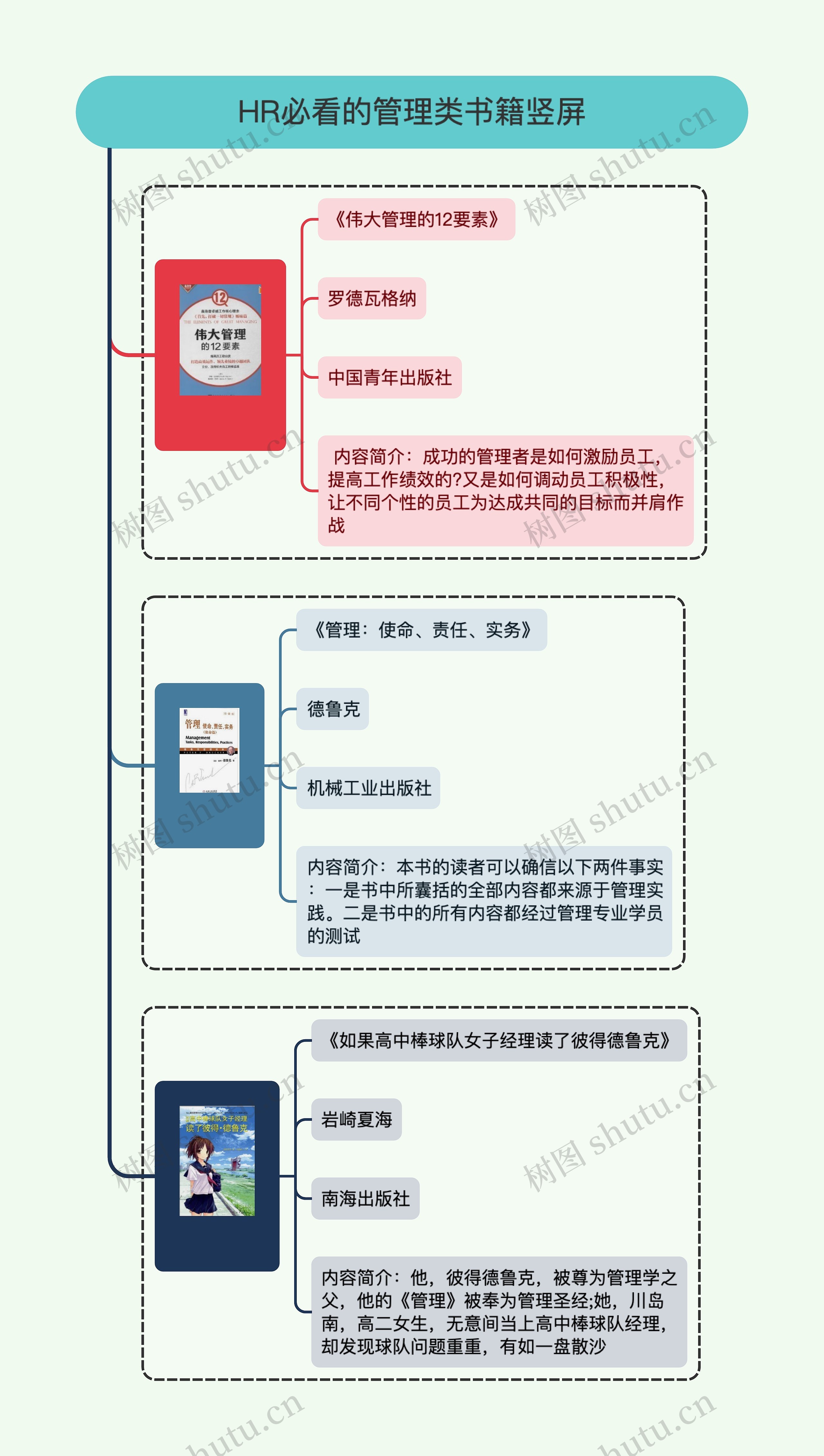 HR必看的管理类书籍竖屏