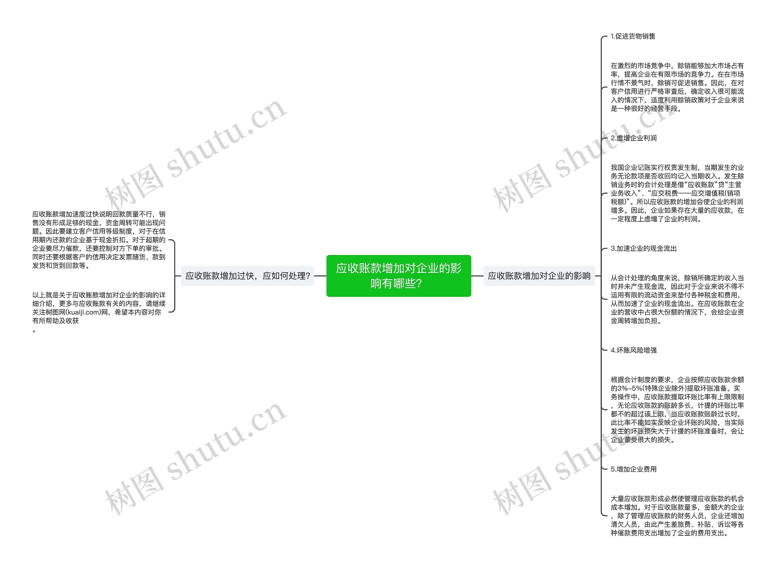 应收账款增加对企业的影响有哪些？