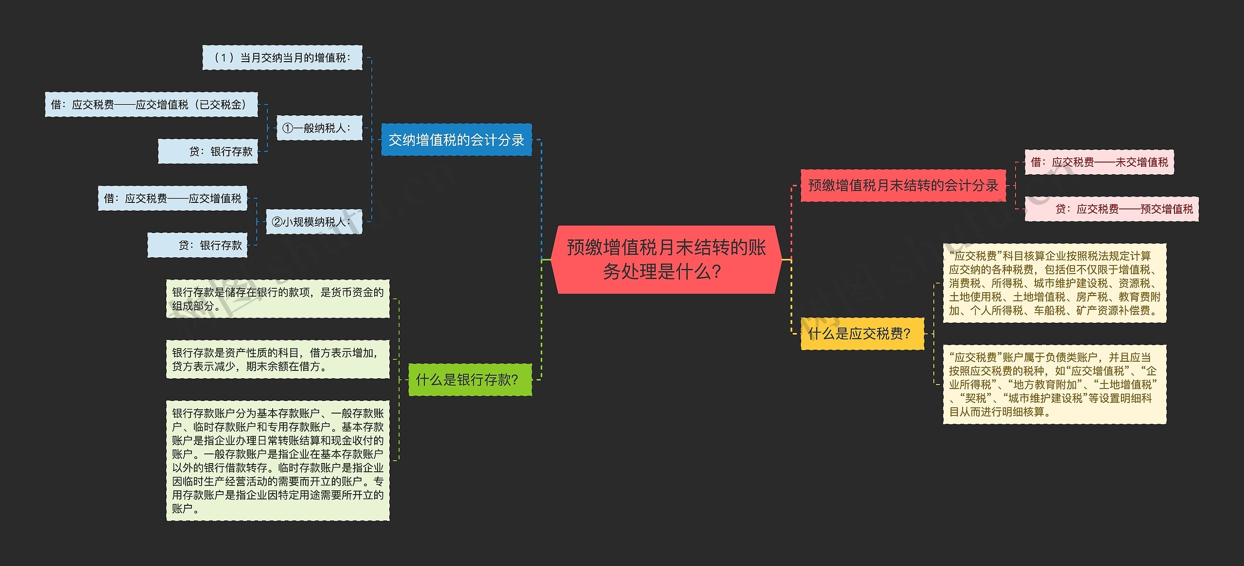 预缴增值税月末结转的账务处理是什么？