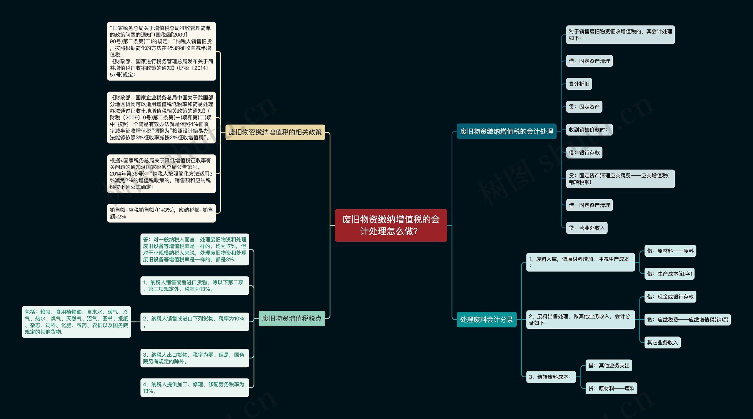 废旧物资缴纳增值税的会计处理怎么做？