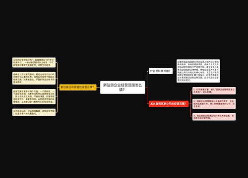 新注册企业经营范围怎么填？