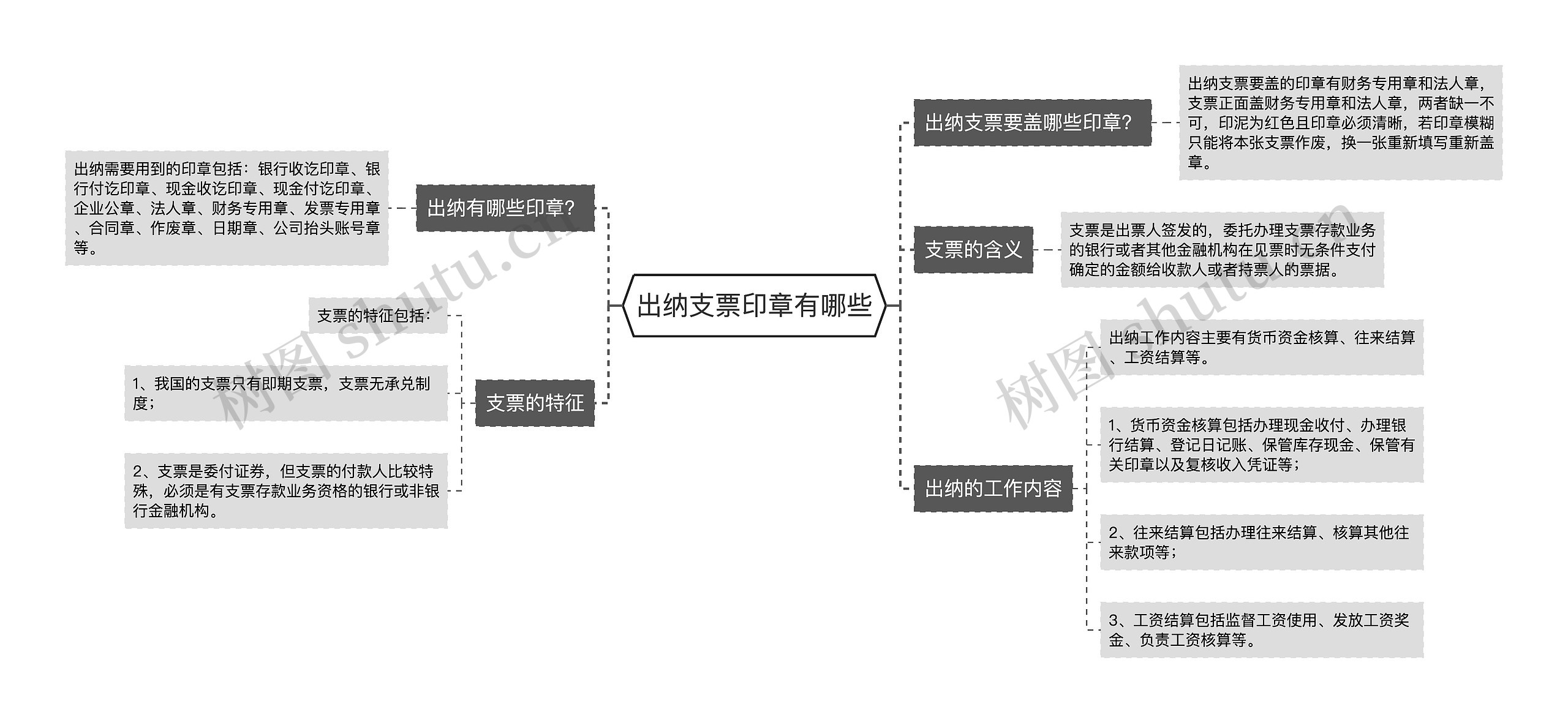 出纳支票印章有哪些思维导图