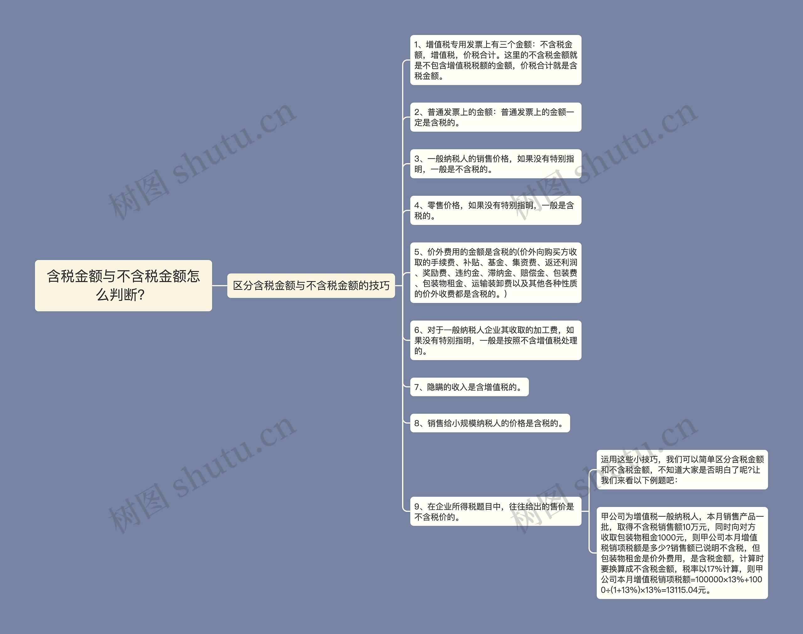 含税金额与不含税金额怎么判断？