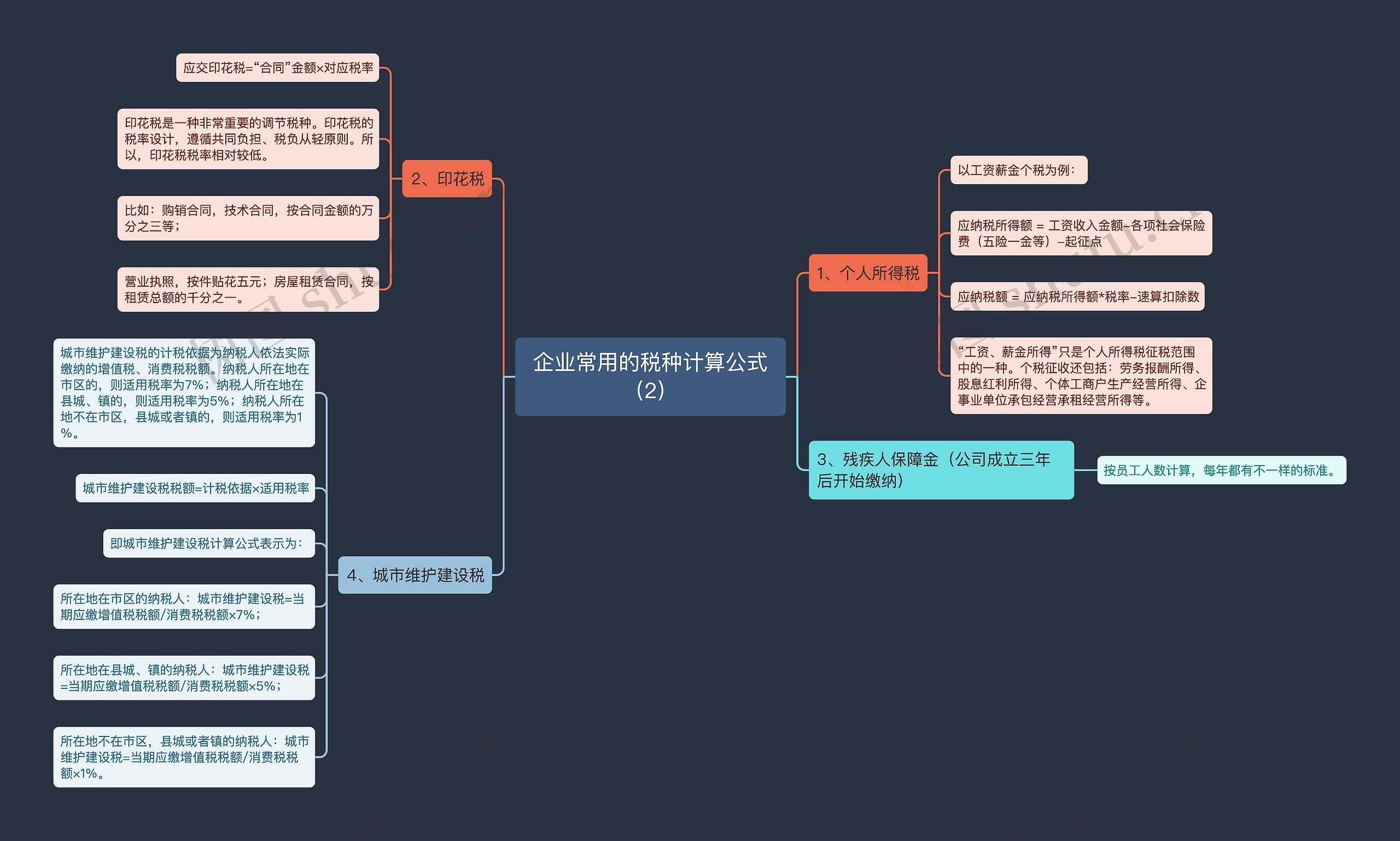 企业常用的税种计算公式（2）思维导图