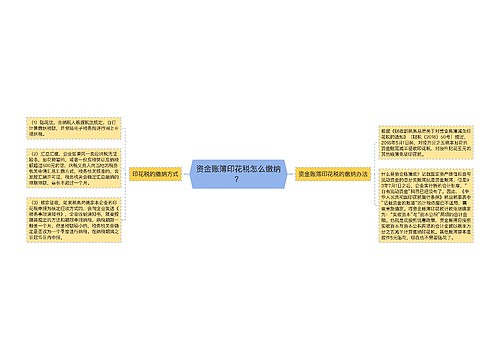 资金账簿印花税怎么缴纳？