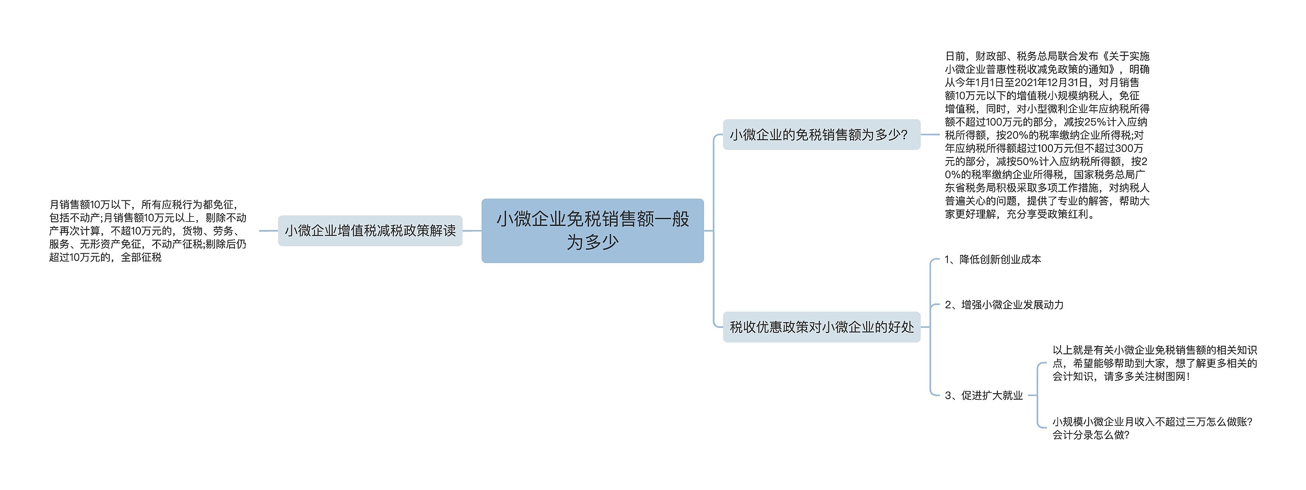 小微企业免税销售额一般为多少