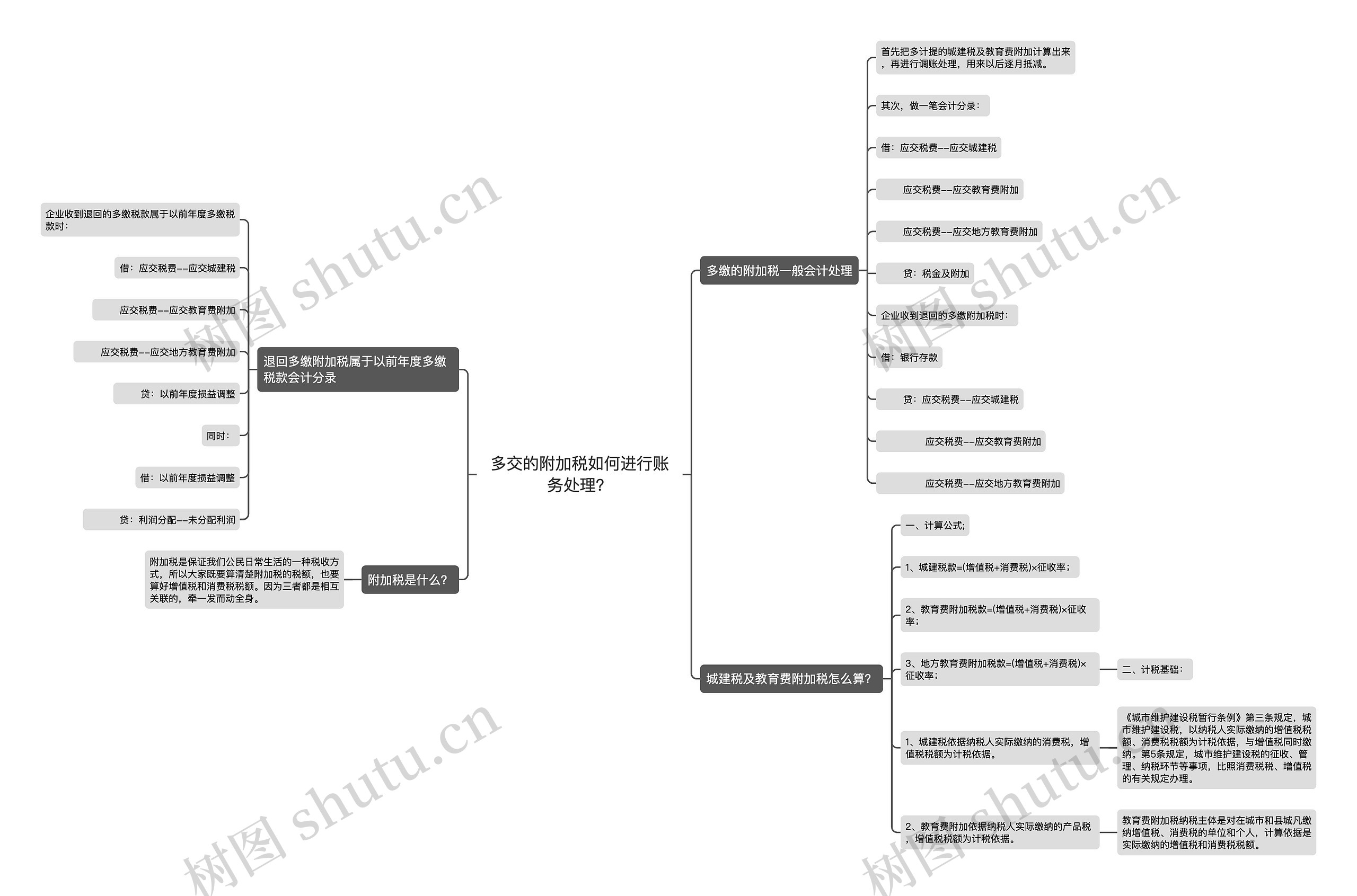 多交的附加税如何进行账务处理？思维导图