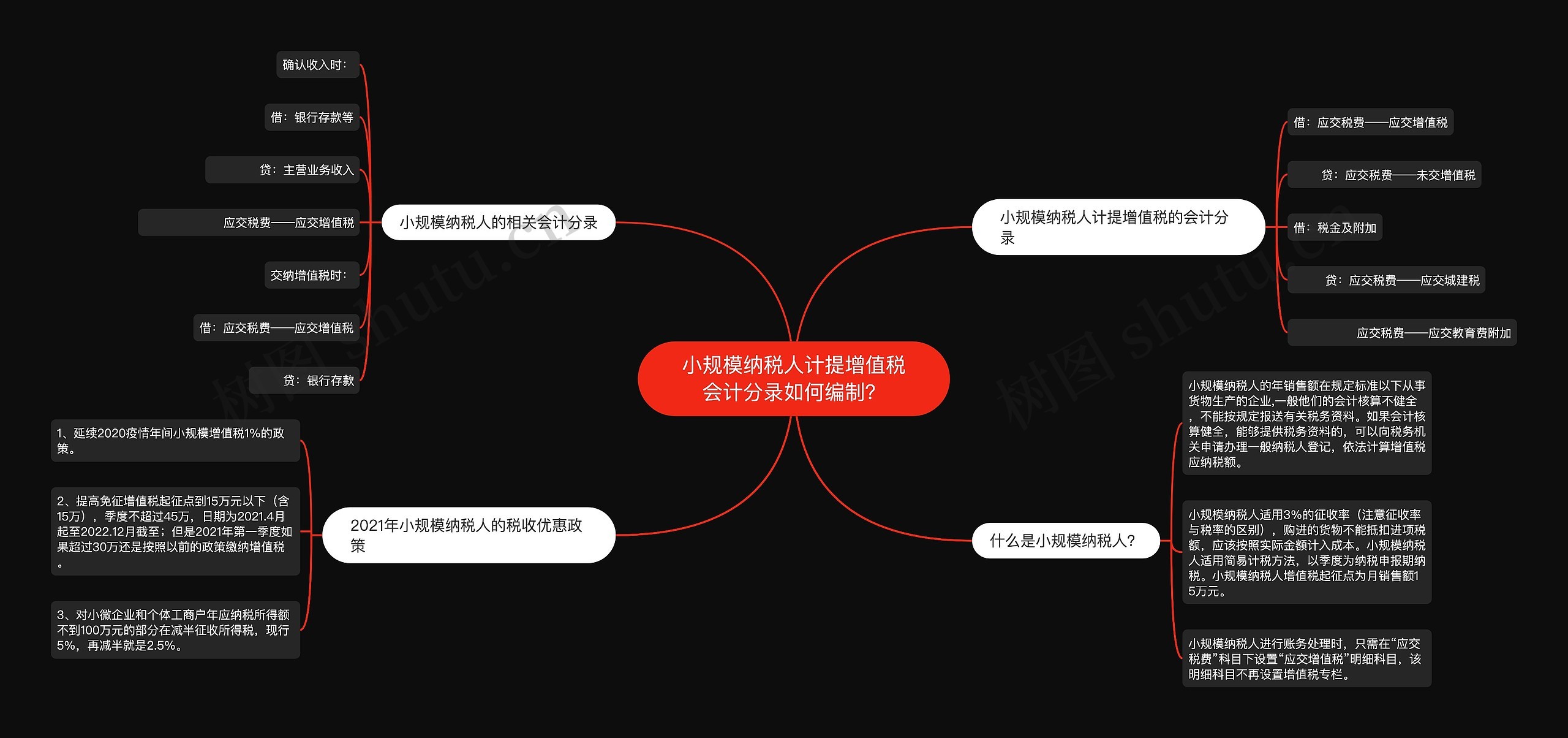 小规模纳税人计提增值税会计分录如何编制？思维导图