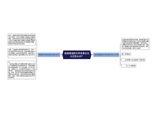 收到增值税专用发票忘记认证怎么办？