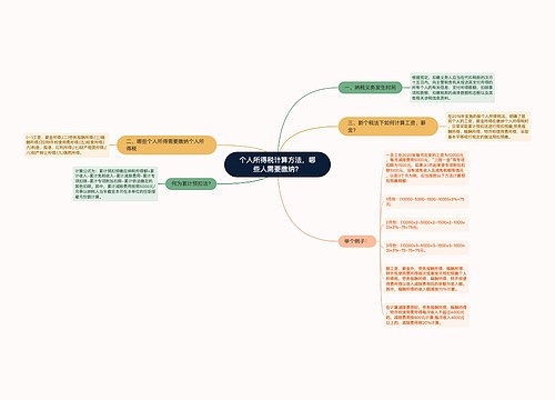 个人所得税计算方法，哪些人需要缴纳？