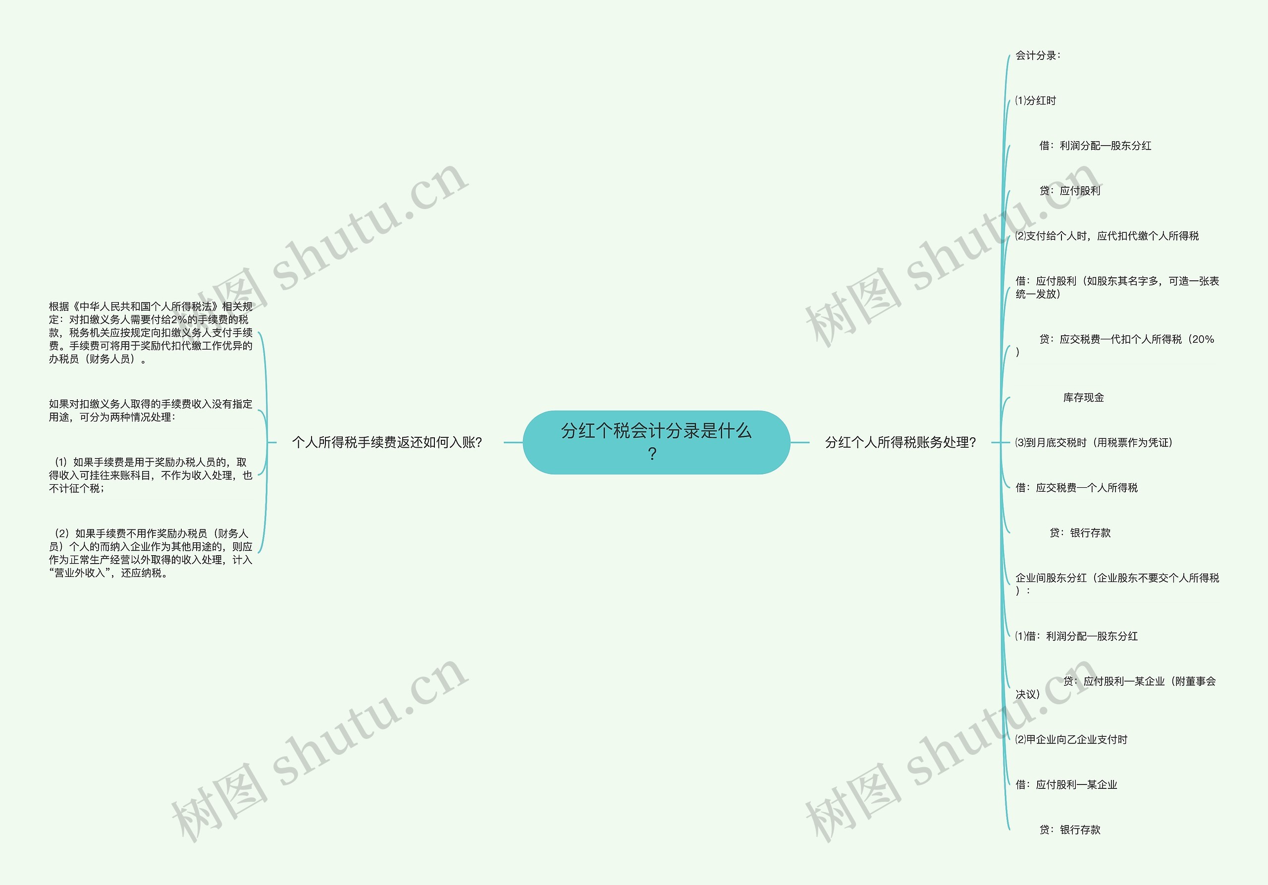 分红个税会计分录是什么？思维导图