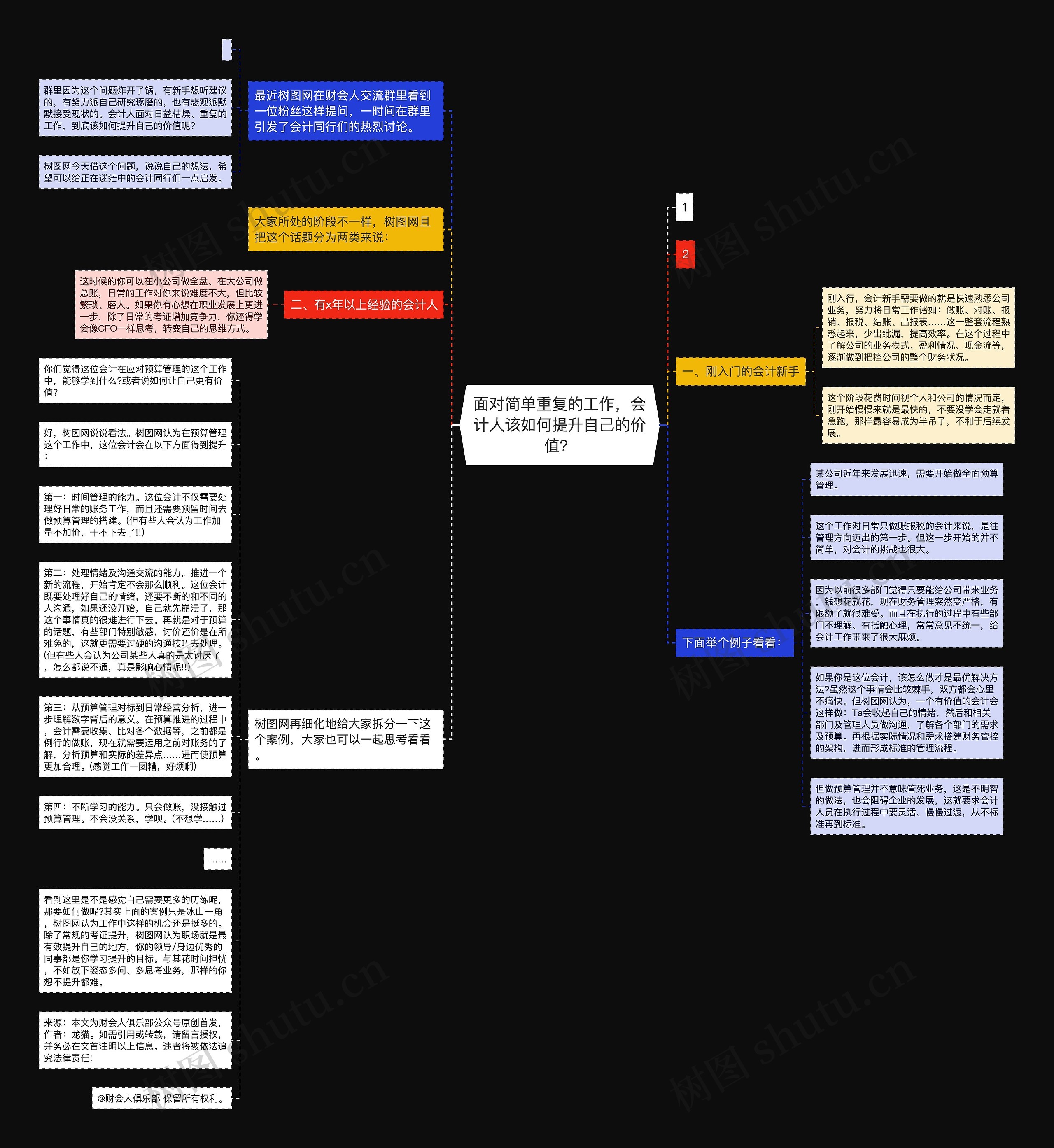 面对简单重复的工作，会计人该如何提升自己的价值？思维导图