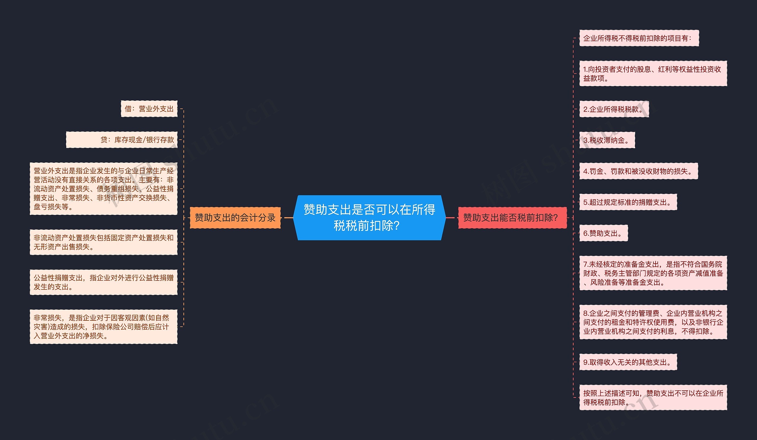 赞助支出是否可以在所得税税前扣除？