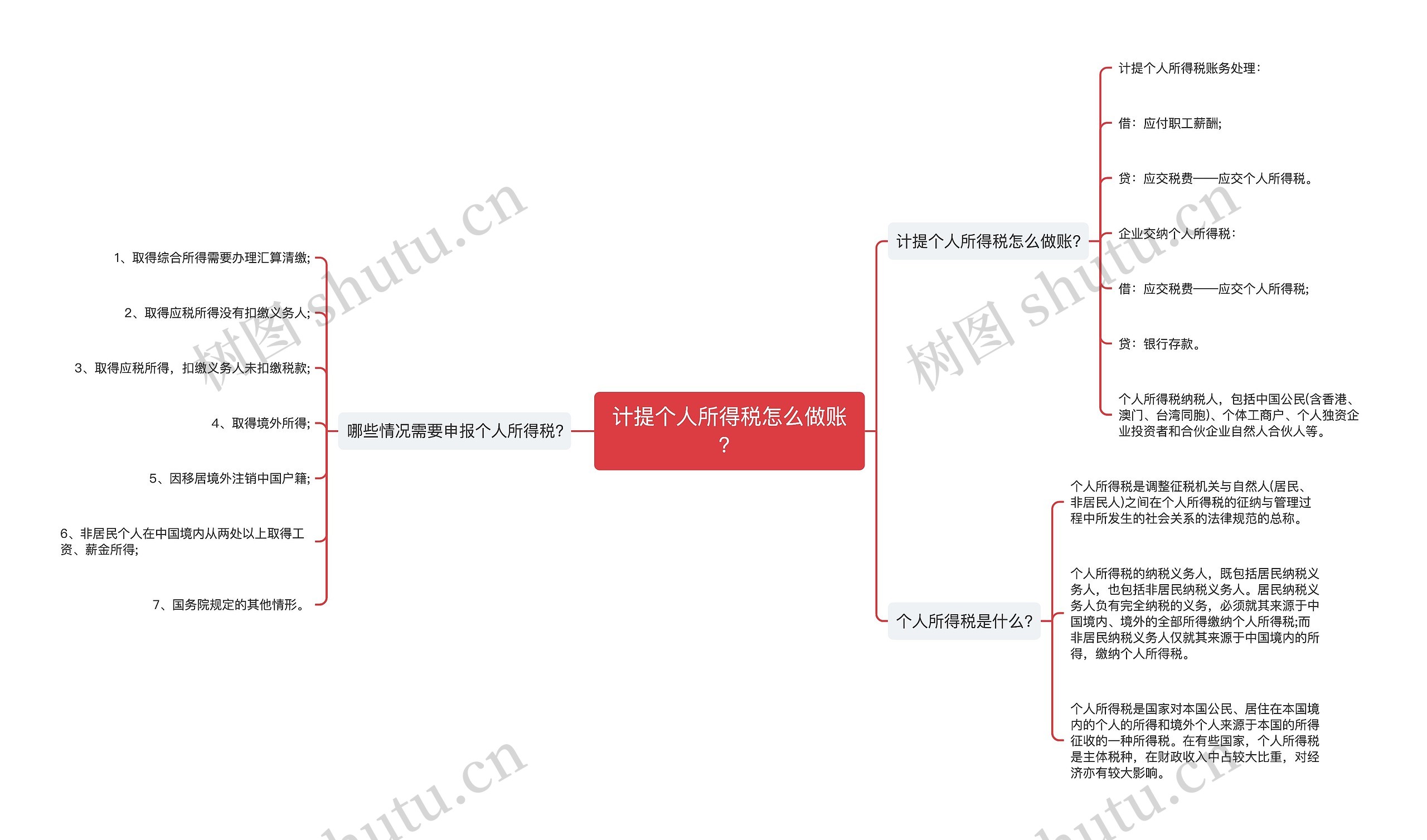 计提个人所得税怎么做账？思维导图