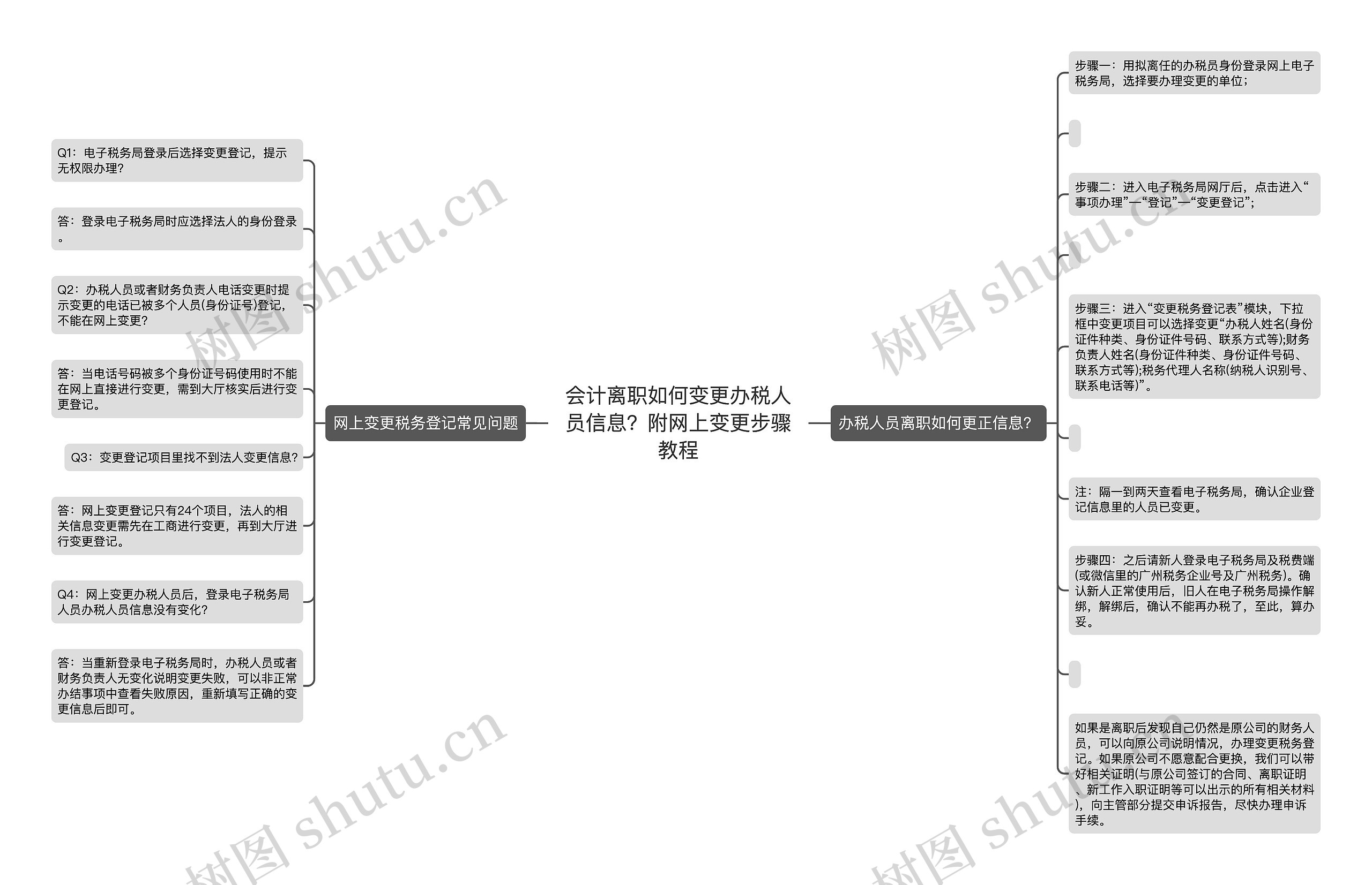 会计离职如何变更办税人员信息？附网上变更步骤教程