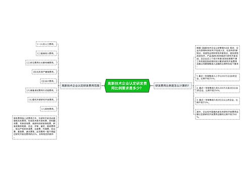 高新技术企业认定研发费用比例要求是多少？