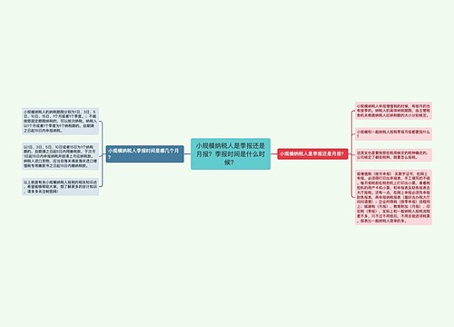 小规模纳税人是季报还是月报？季报时间是什么时候？