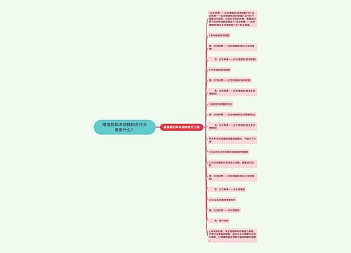 增值税年末结转的会计分录是什么？思维导图