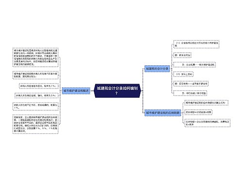 城建税会计分录如何编制?思维导图