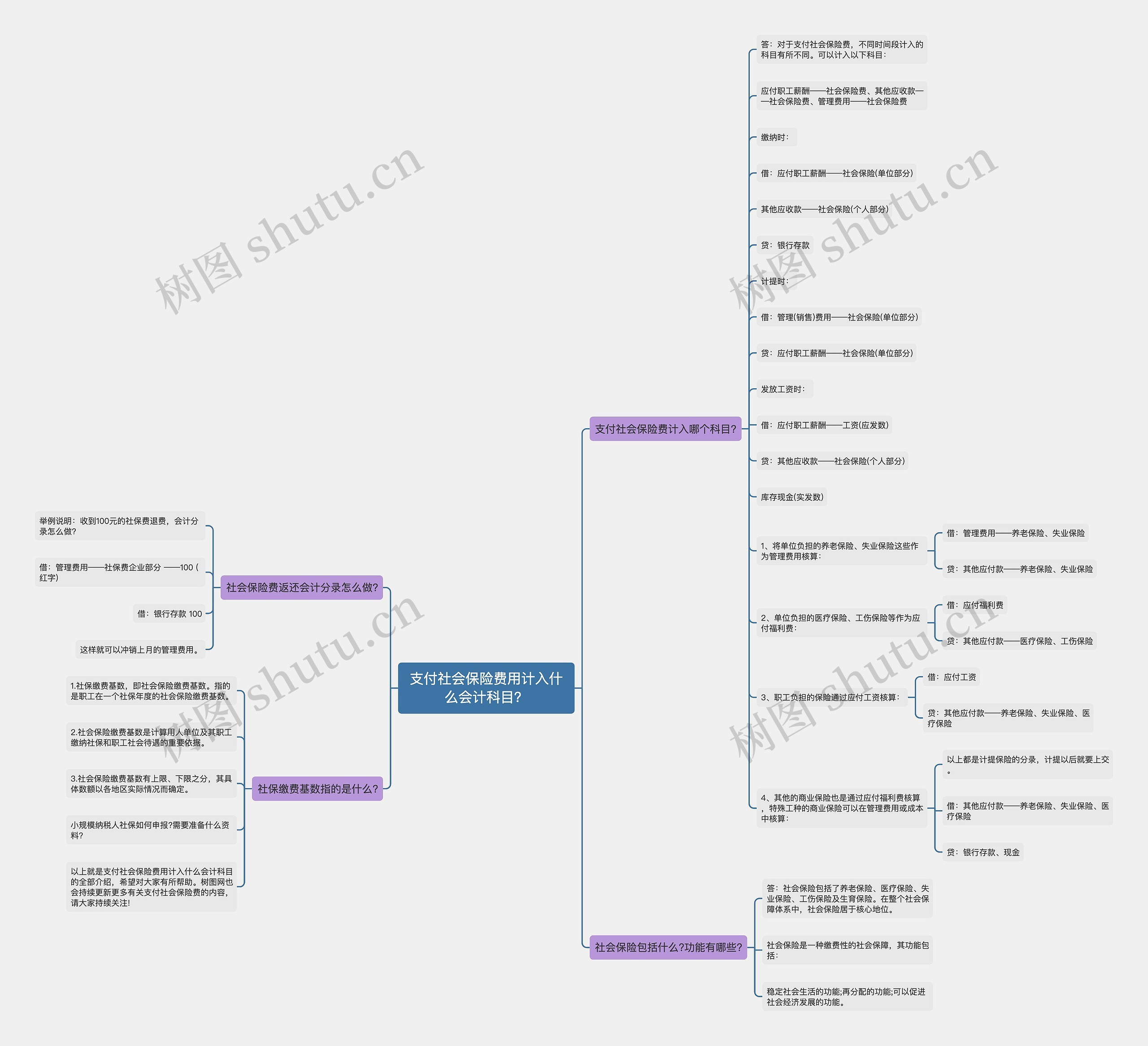 支付社会保险费用计入什么会计科目？思维导图