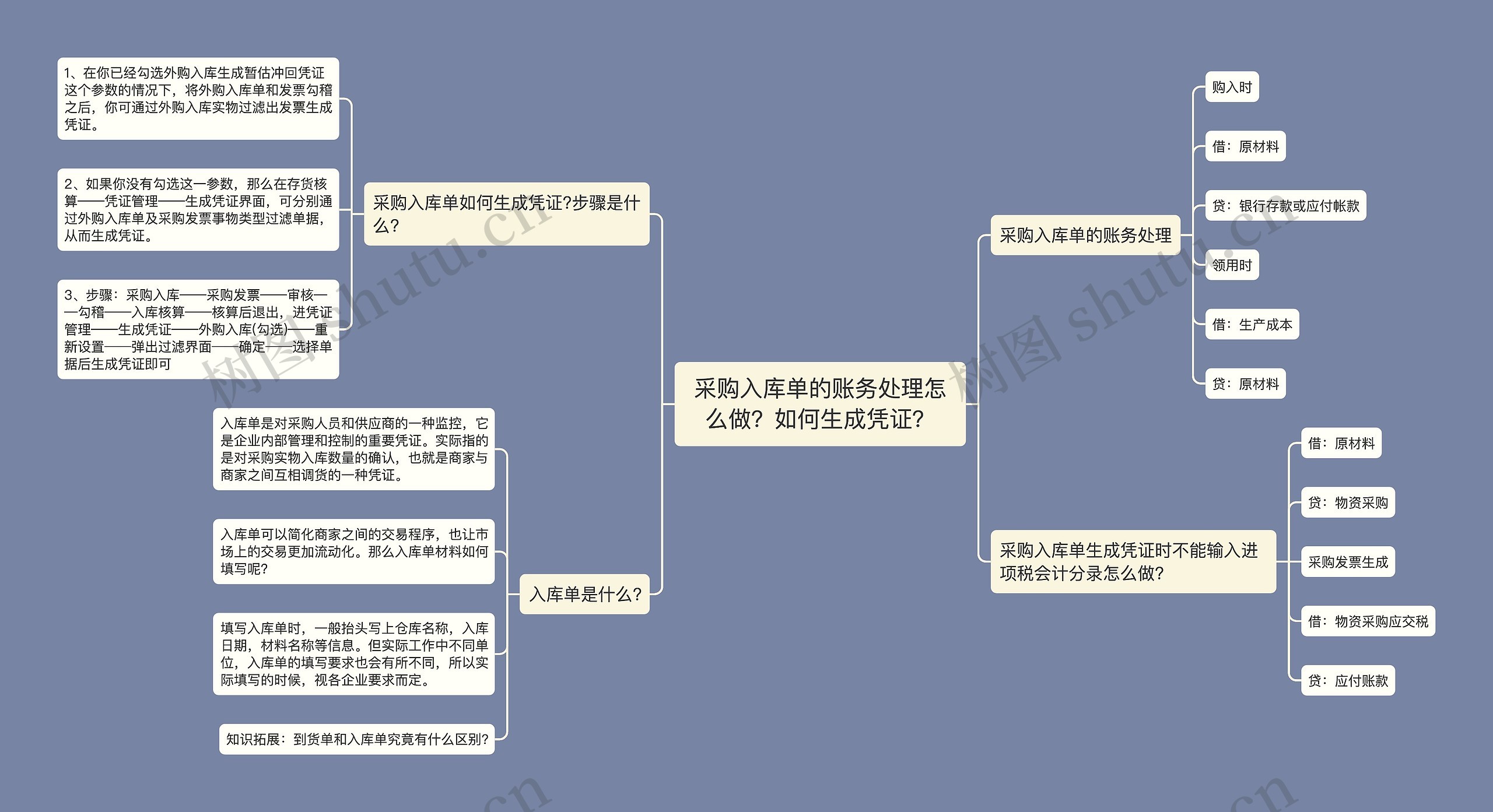 采购入库单的账务处理怎么做？如何生成凭证？思维导图