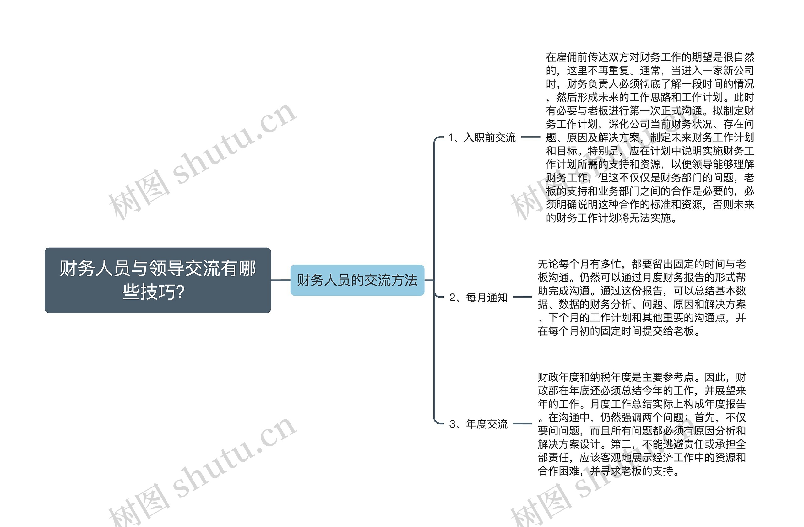 财务人员与领导交流有哪些技巧？