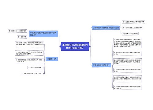 小规模公司计提增值税的会计分录怎么写？