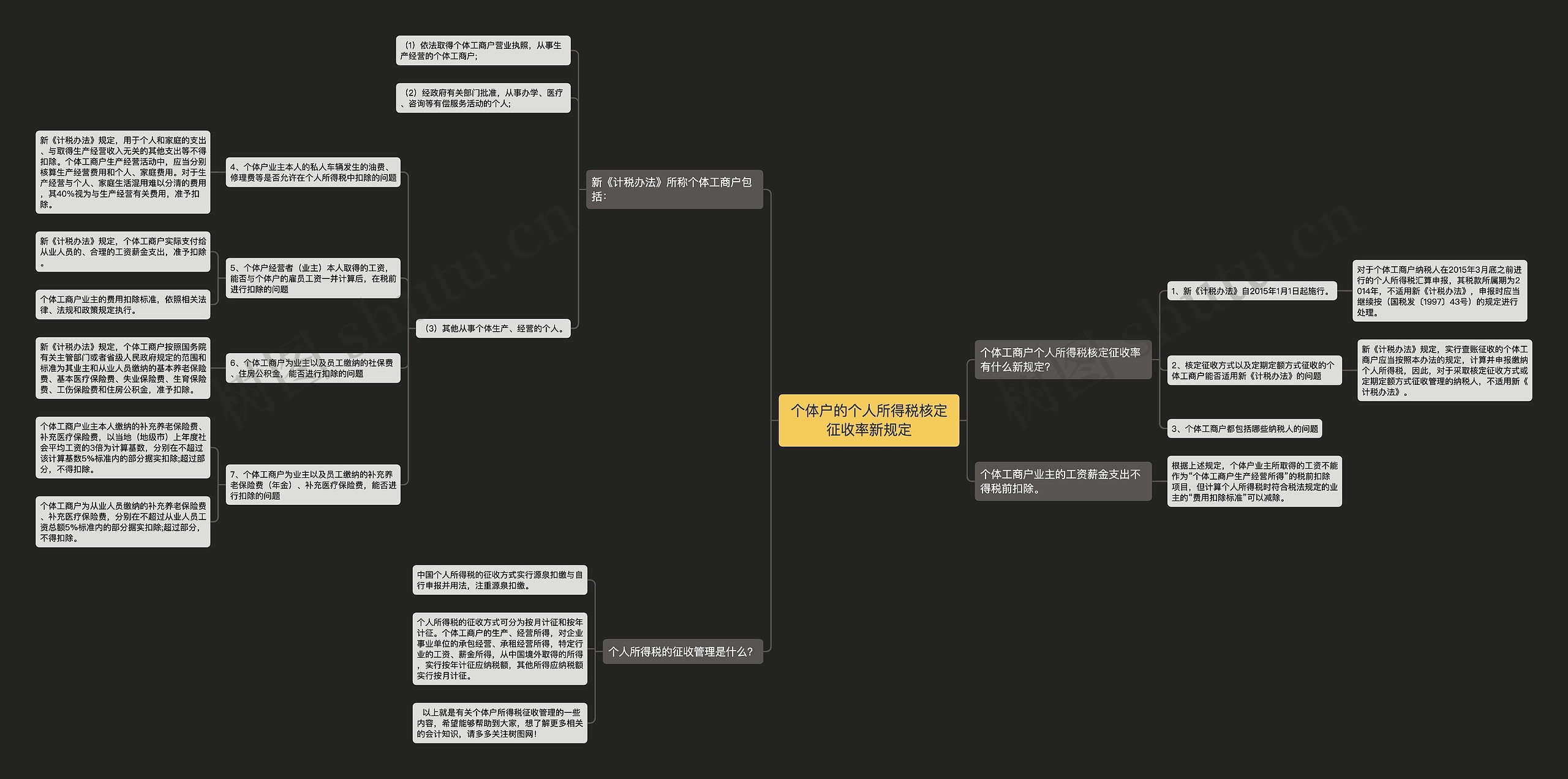 个体户的个人所得税核定征收率新规定思维导图