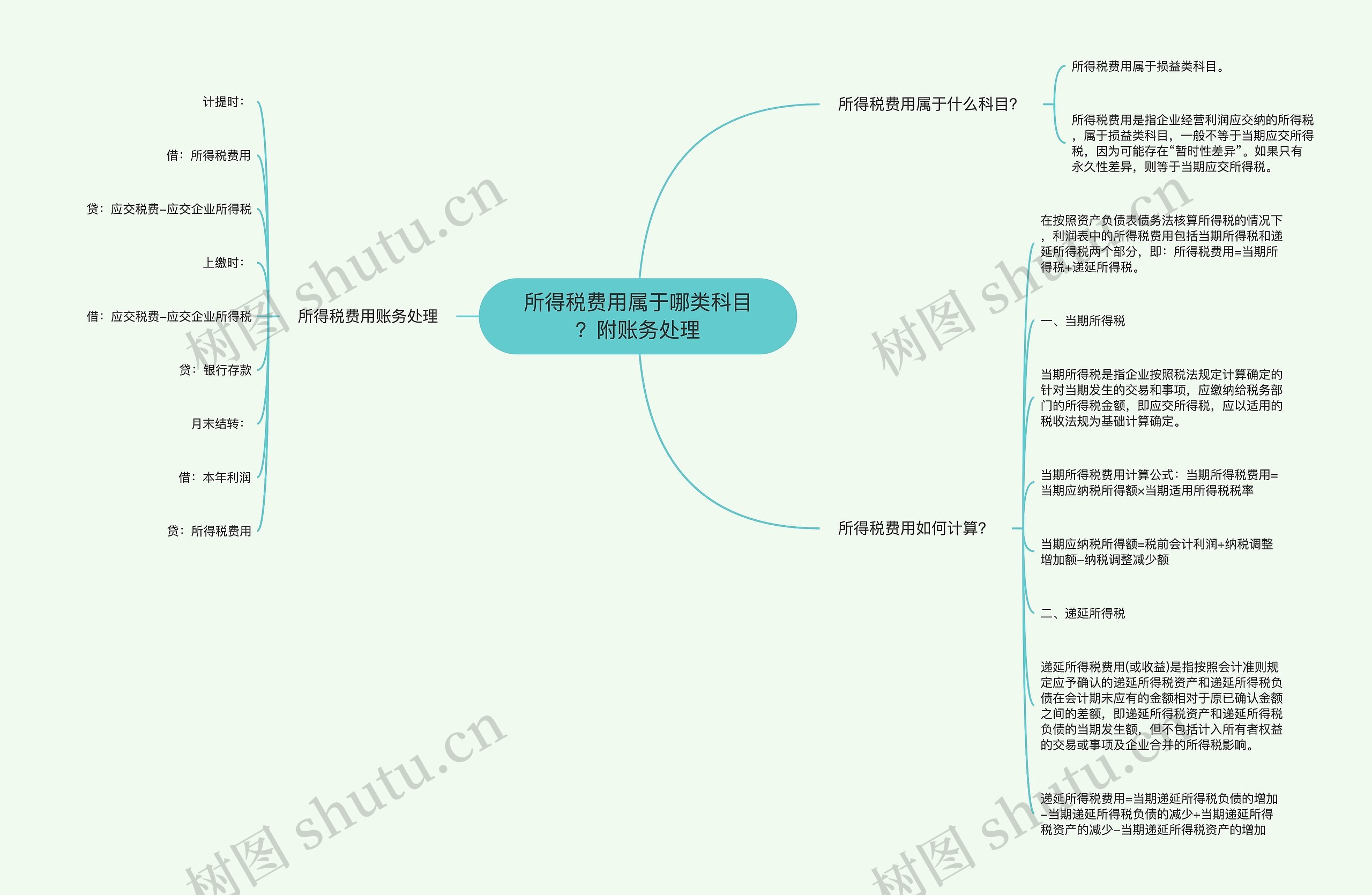 所得税费用属于哪类科目？附账务处理思维导图