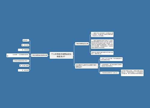 个人所得税手续费返还比例是多少？