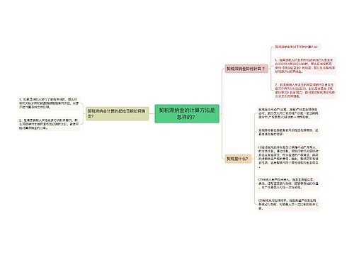 契税滞纳金的计算方法是怎样的？