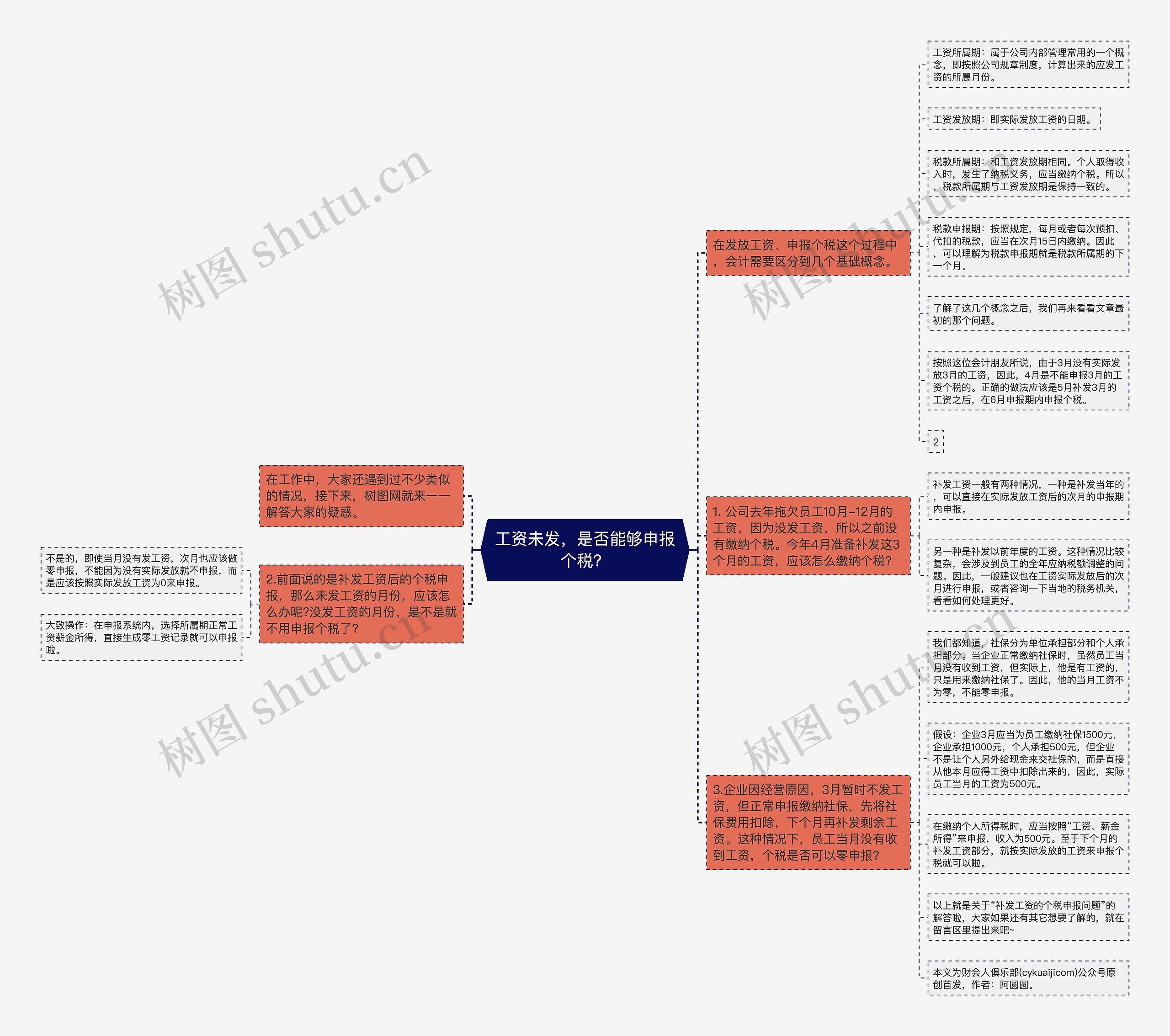 工资未发，是否能够申报个税？思维导图