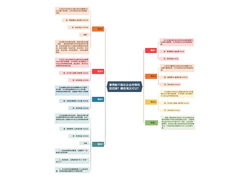 餐费能不能在企业所得税前扣除？哪些情况可以？